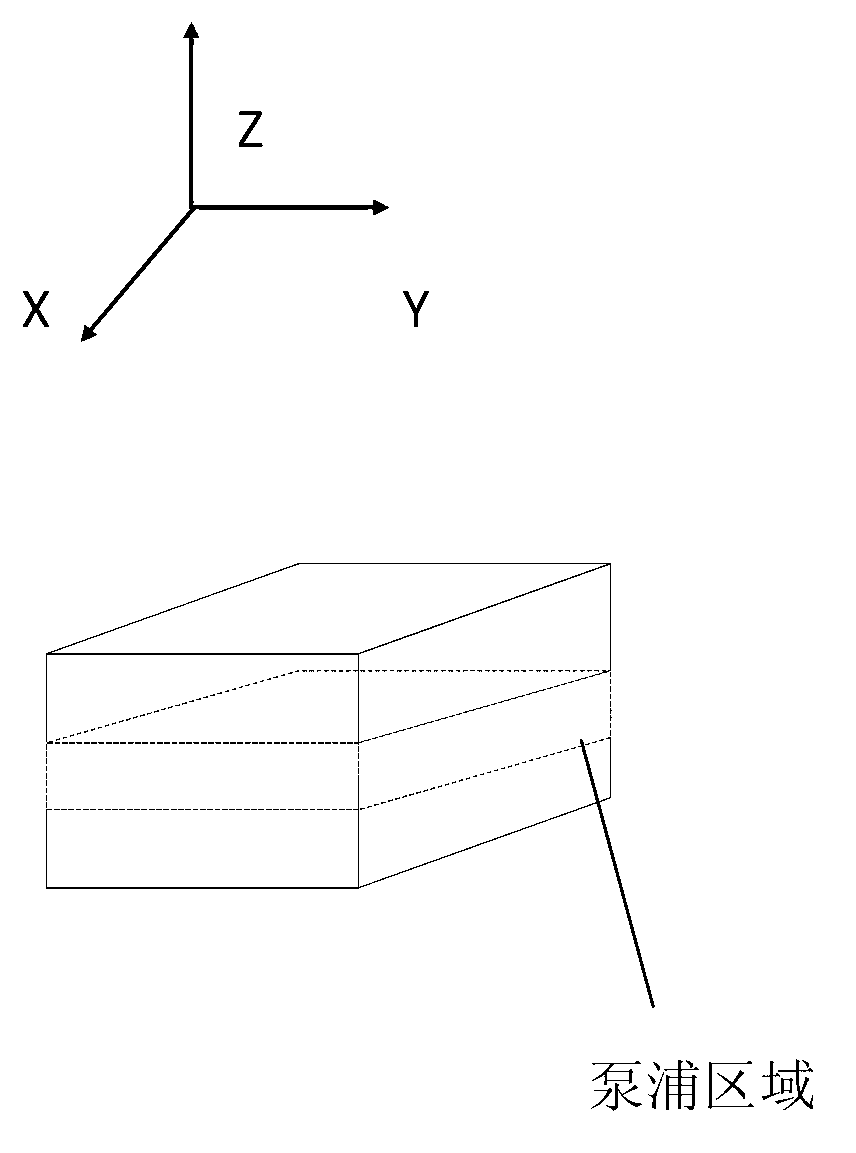 Double-Z operation type solid laser batten amplifying device