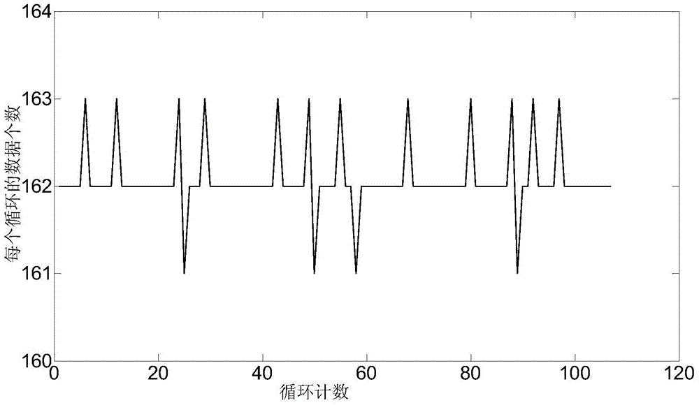 A data processing method for linear displacement measurement of injection molding machine clamping thrust seat