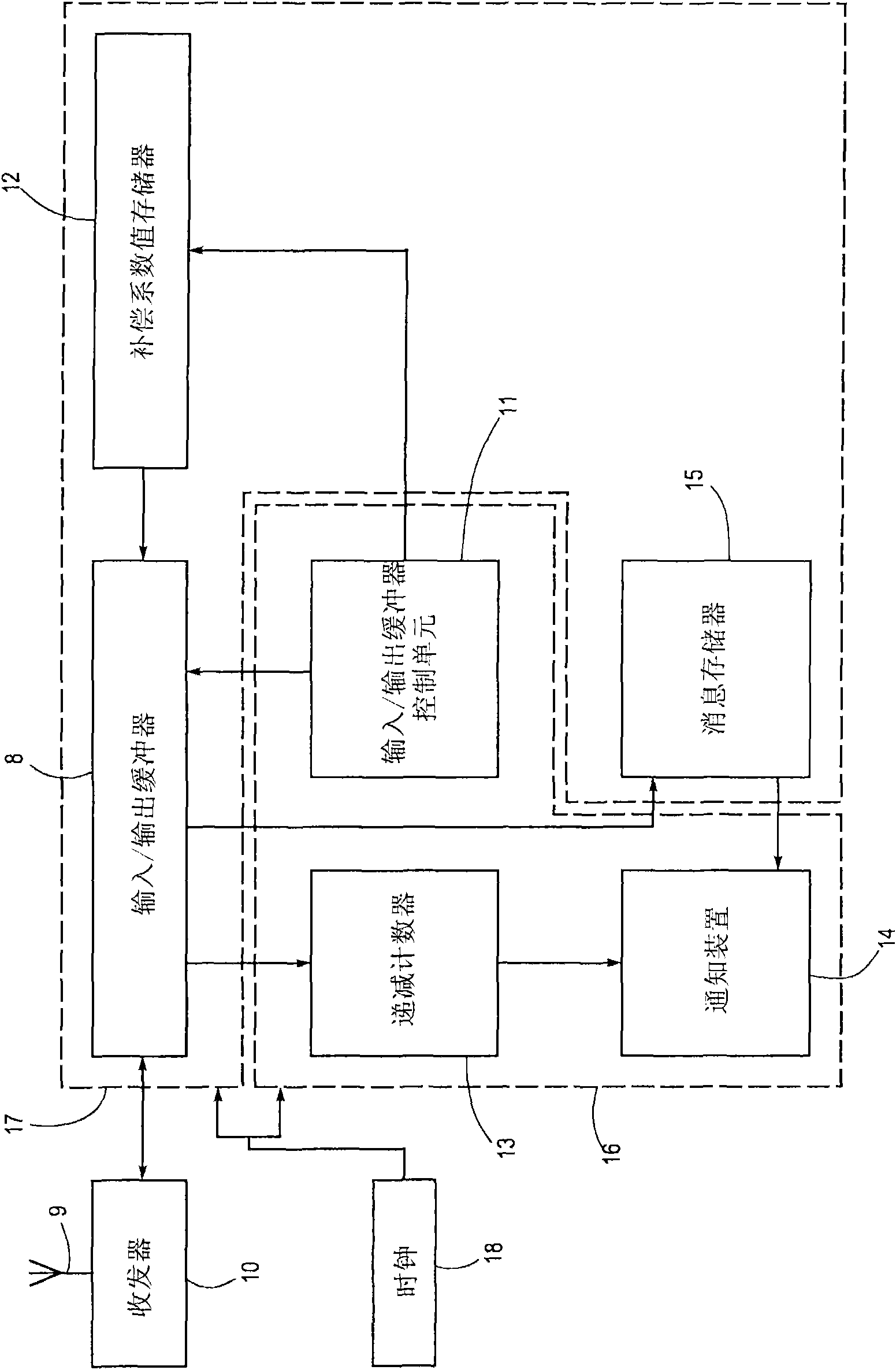 A hearing aid adapted for issuing a notification and a method for issuing a notification