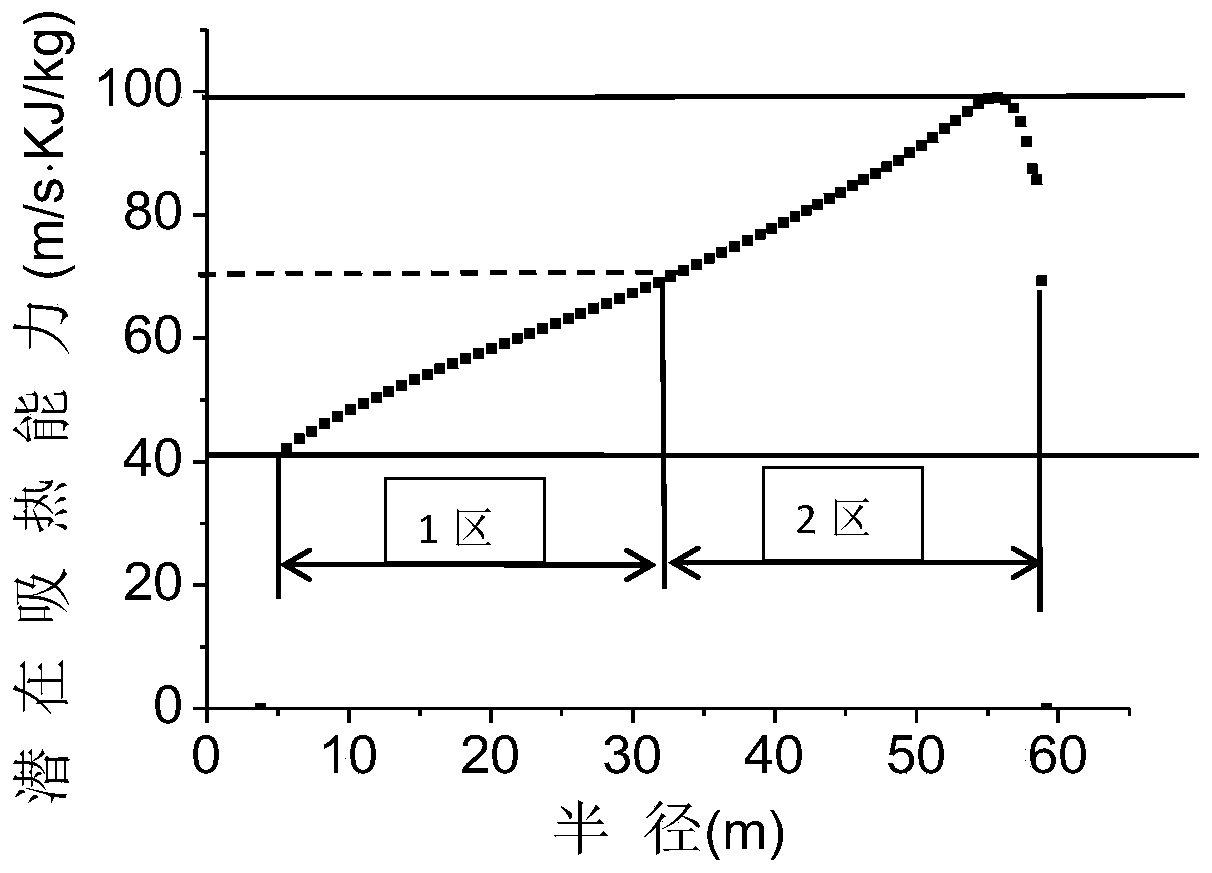 Cooling tower water distribution optimization method based on cooling potential force