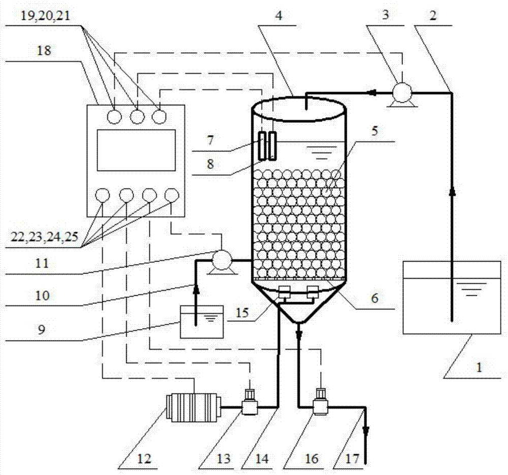 Sequencing batch bio-membrane reactor method capable of achieving partial nitrification