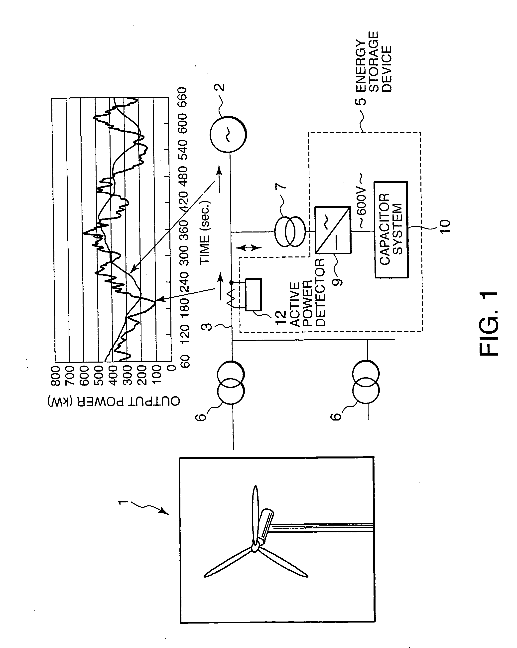 Charged/Discharged Power control for a Capacitor Type Energy Storage Device