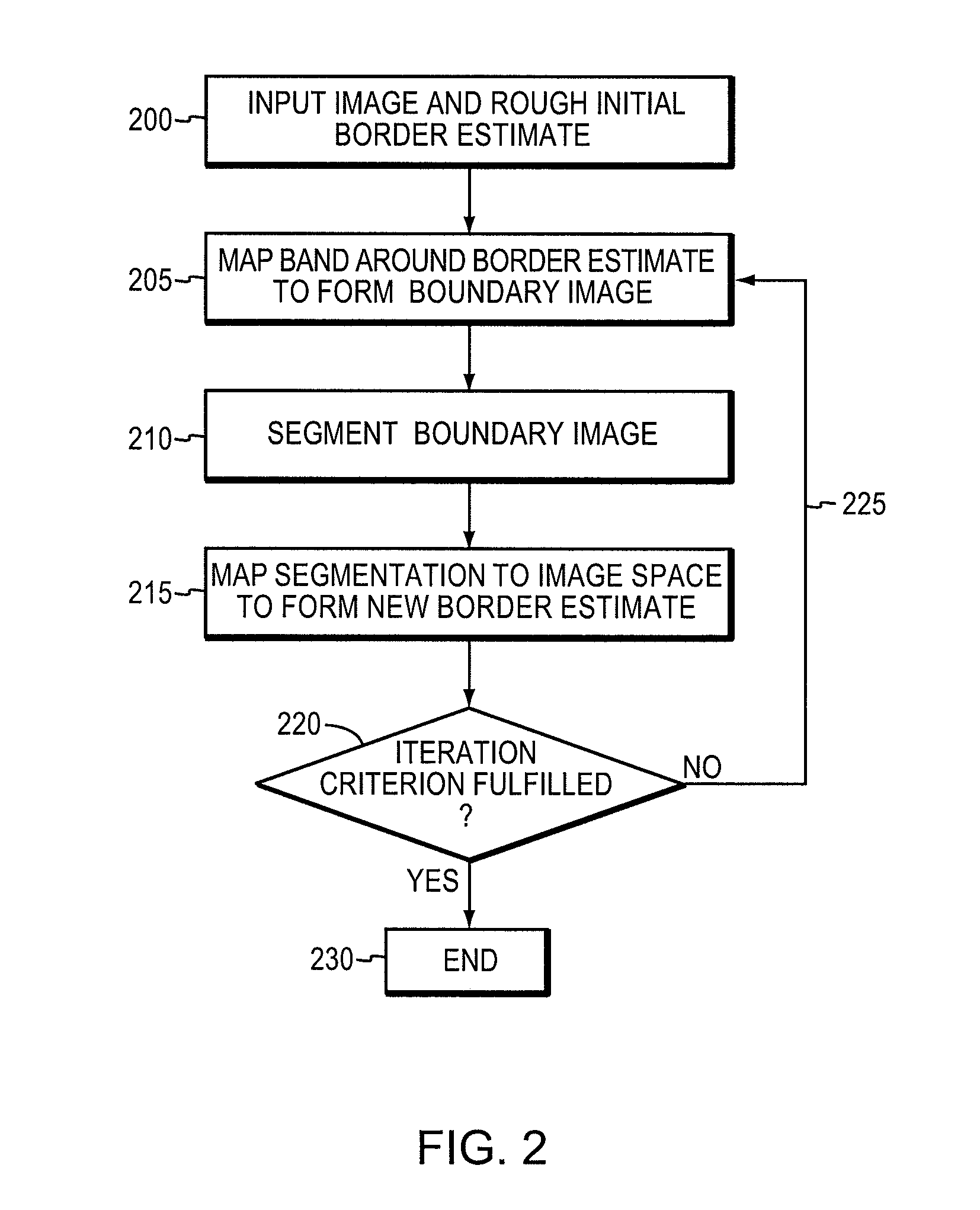 Methods and systems for segmentation using boundary reparameterization