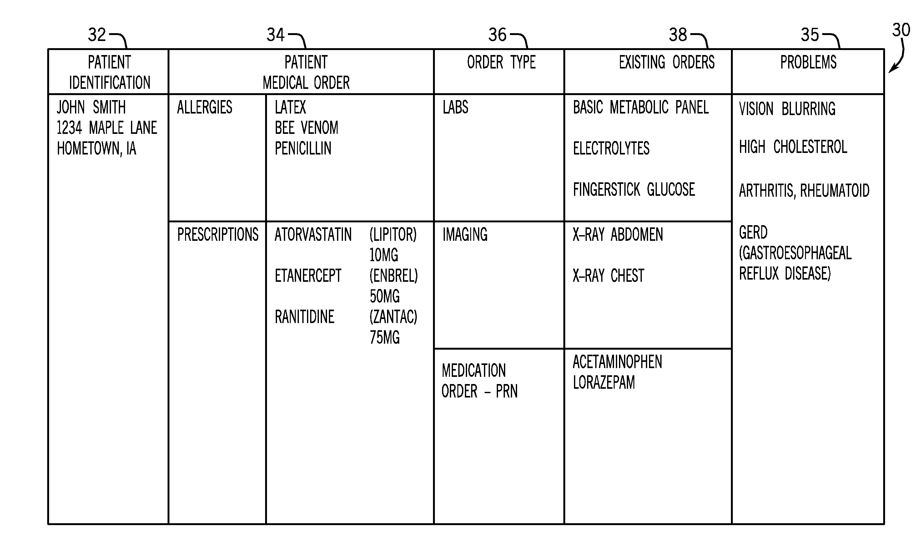 Method for Minimizing Entry of Medically Similar Orders in a Computerized Medical Records System