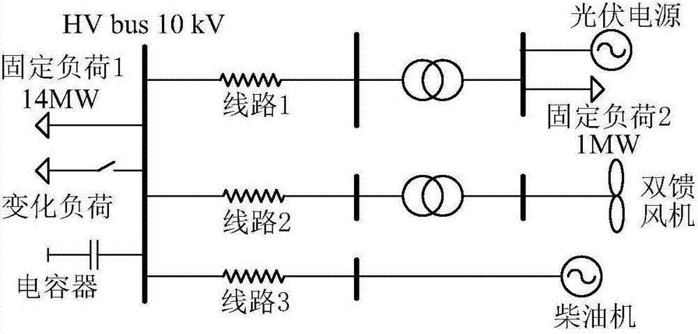 Voltage frequency cooperative control method of double-feed asynchronous wind turbine generator in micro grid