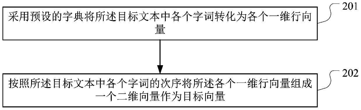 User intention recognition method and device, computer device and storage medium