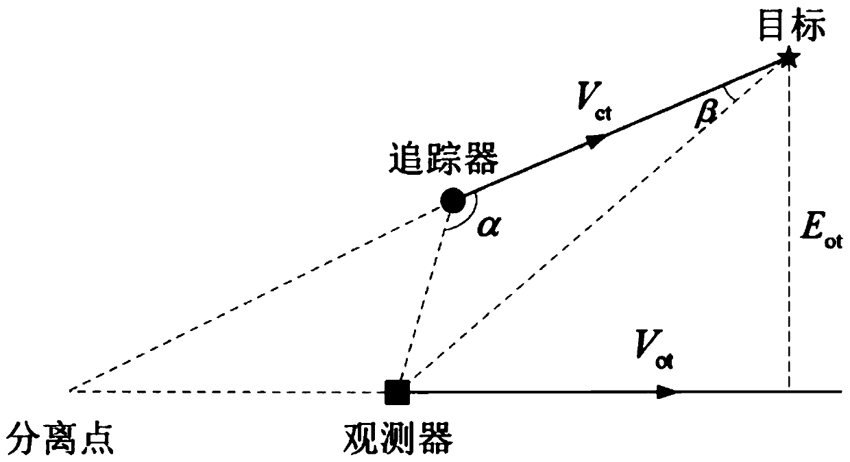 Split type guided exploration mode and precision analysis method