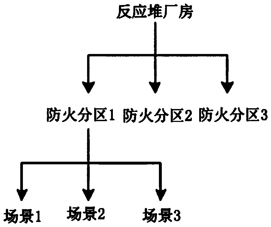 A nuclear power plant fire consequence simulation method and system