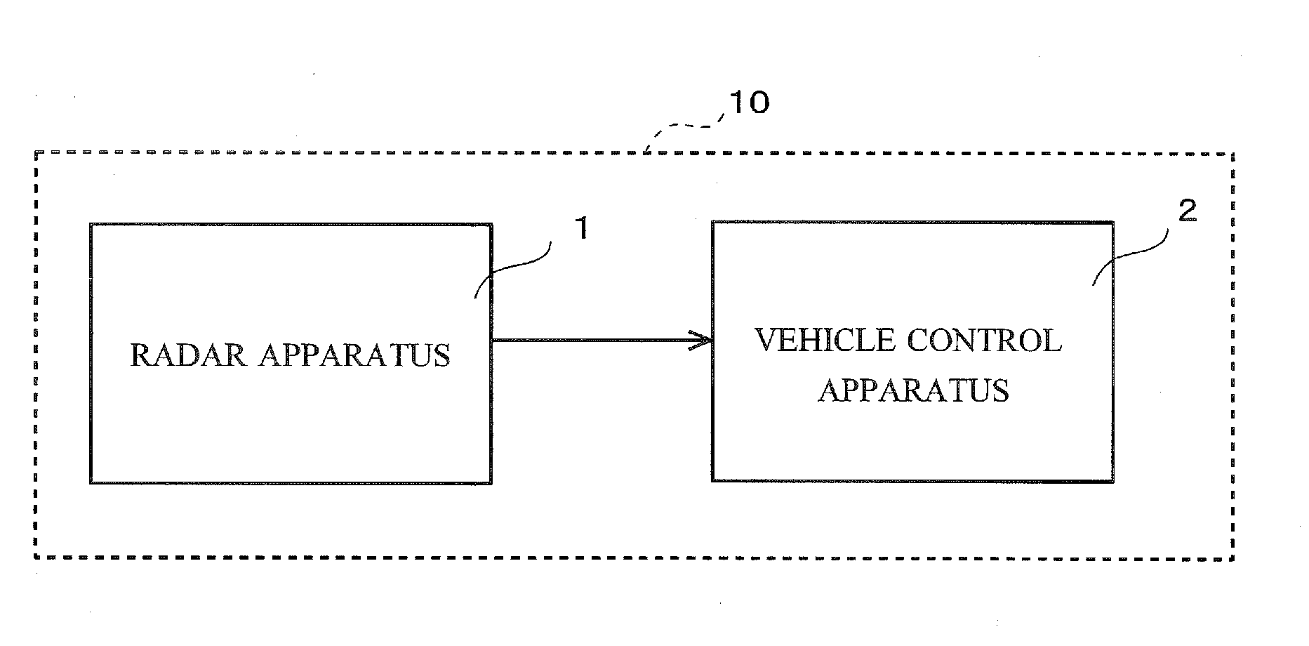 Radar apparatus