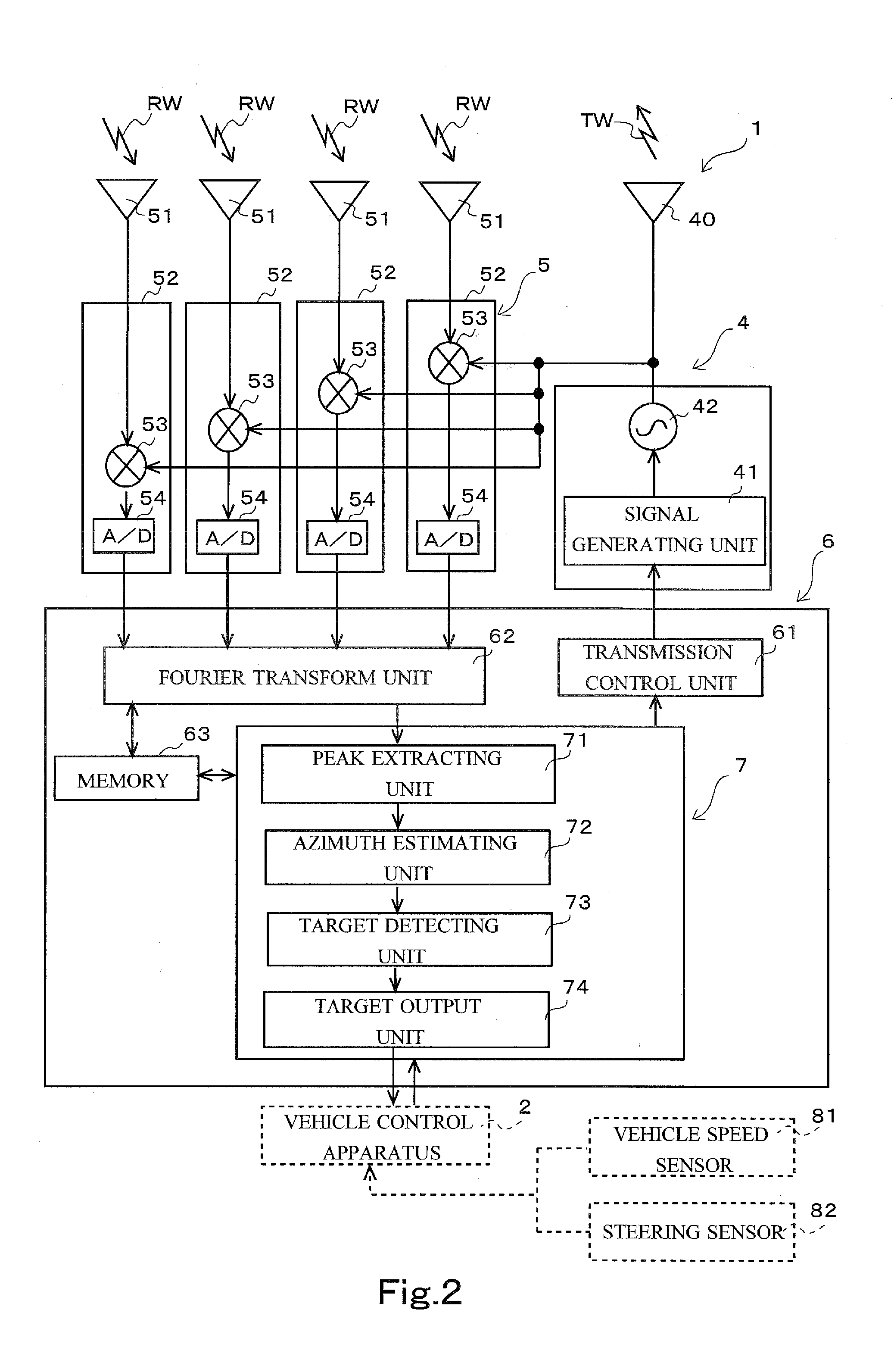 Radar apparatus