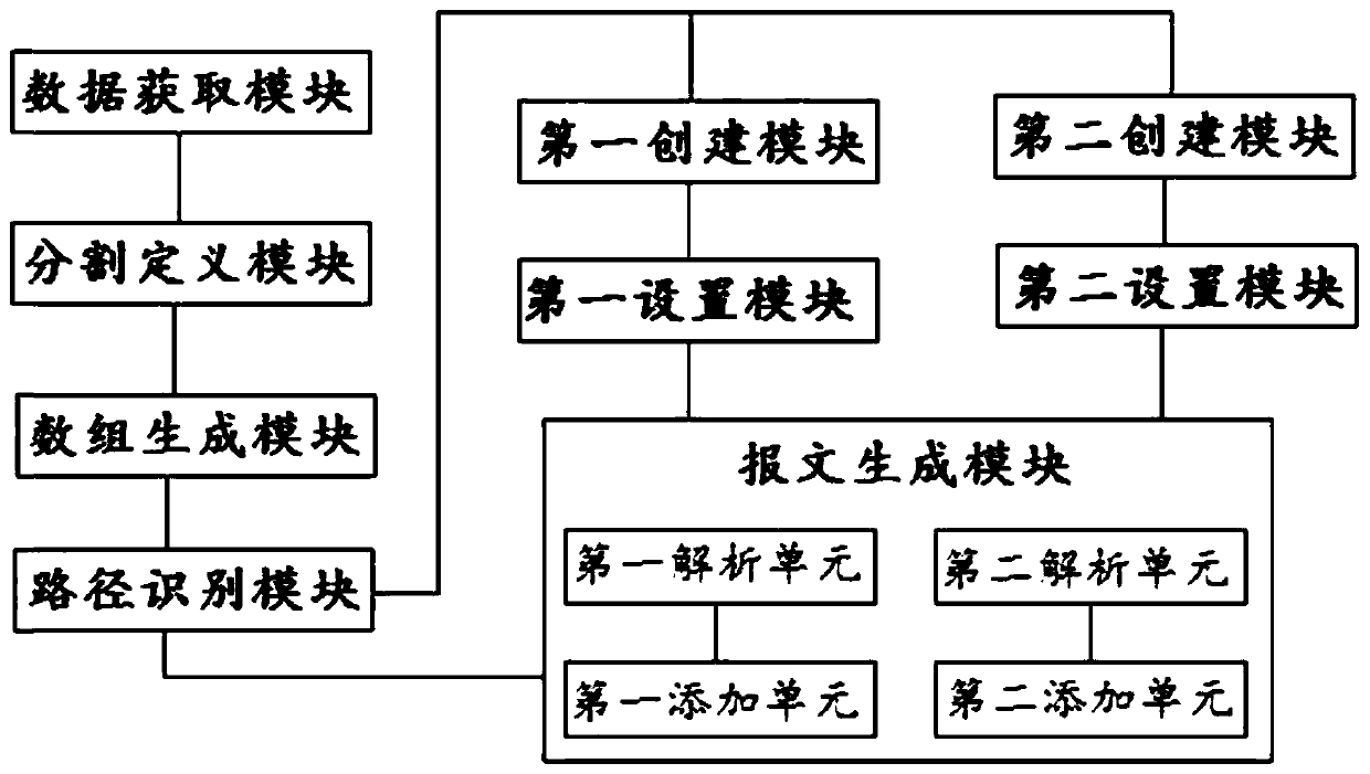 Method and device for automatically generating interface message