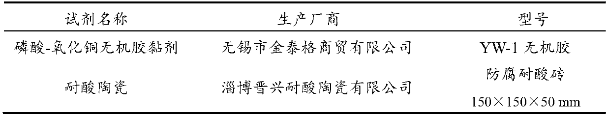 Anti-corrosion composite layer, application and preparation method of anti-corrosion composite lining layer