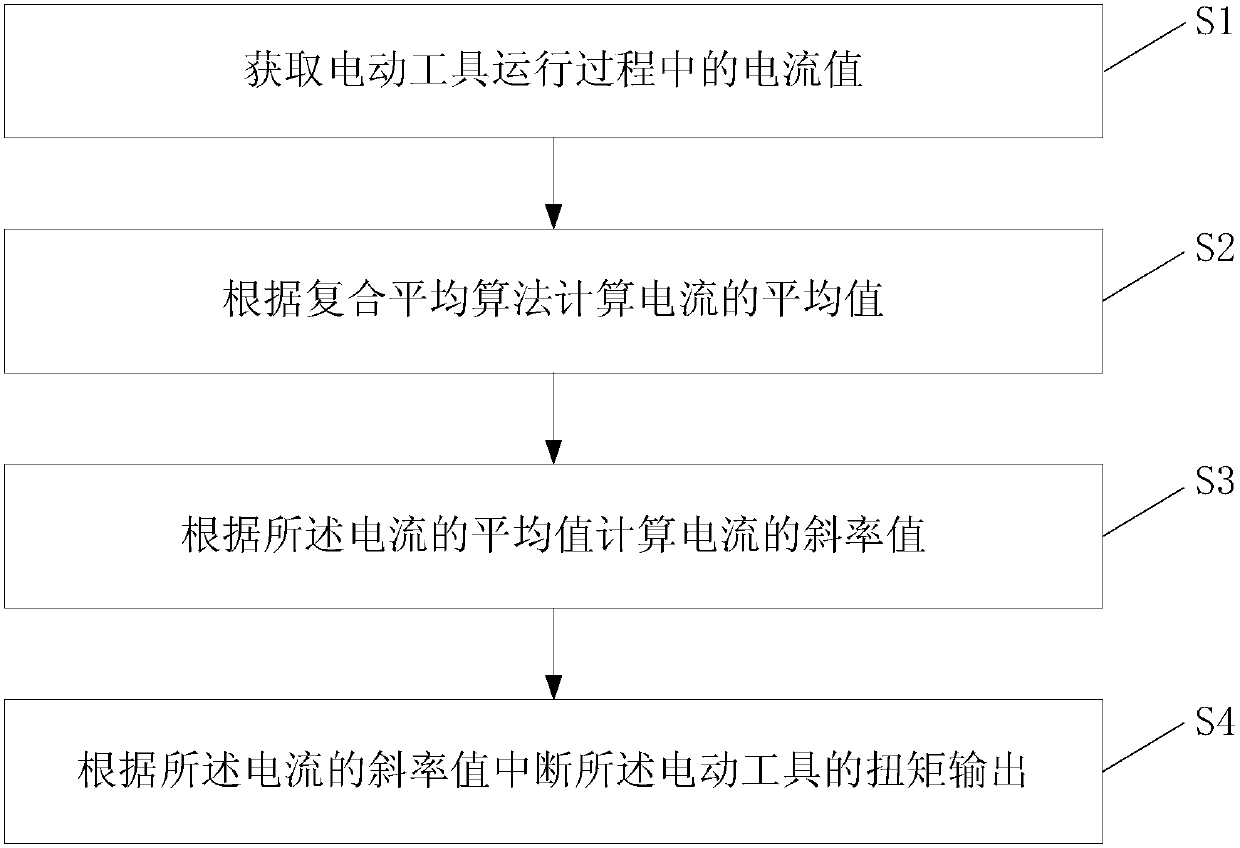 Control method and device for electric tool, and electric tool