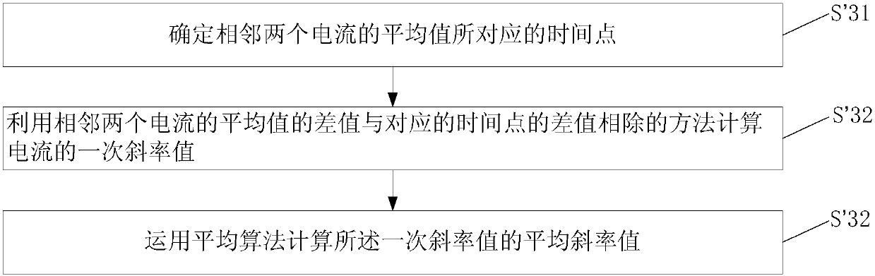 Control method and device for electric tool, and electric tool