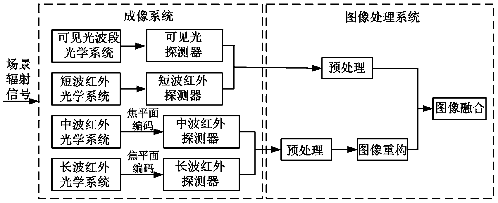 Multi-aperture multi-band high-resolution-ratio imaging device and method