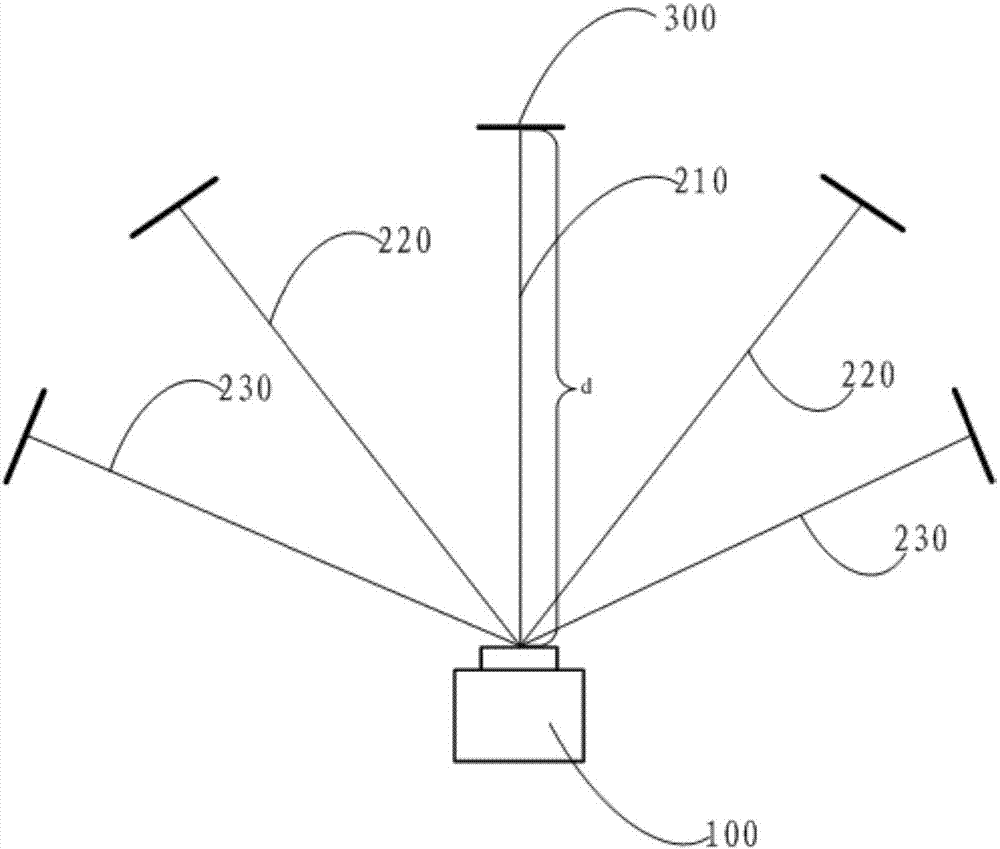 Fish-eye lens test method and device