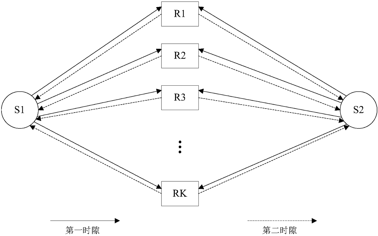 A joint resource allocation method in a two-way multi-relay ofdm system