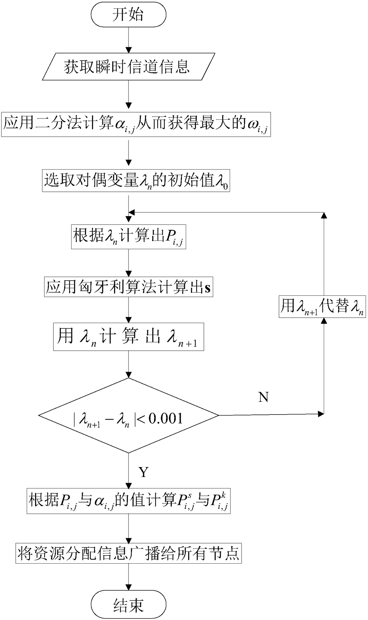 A joint resource allocation method in a two-way multi-relay ofdm system