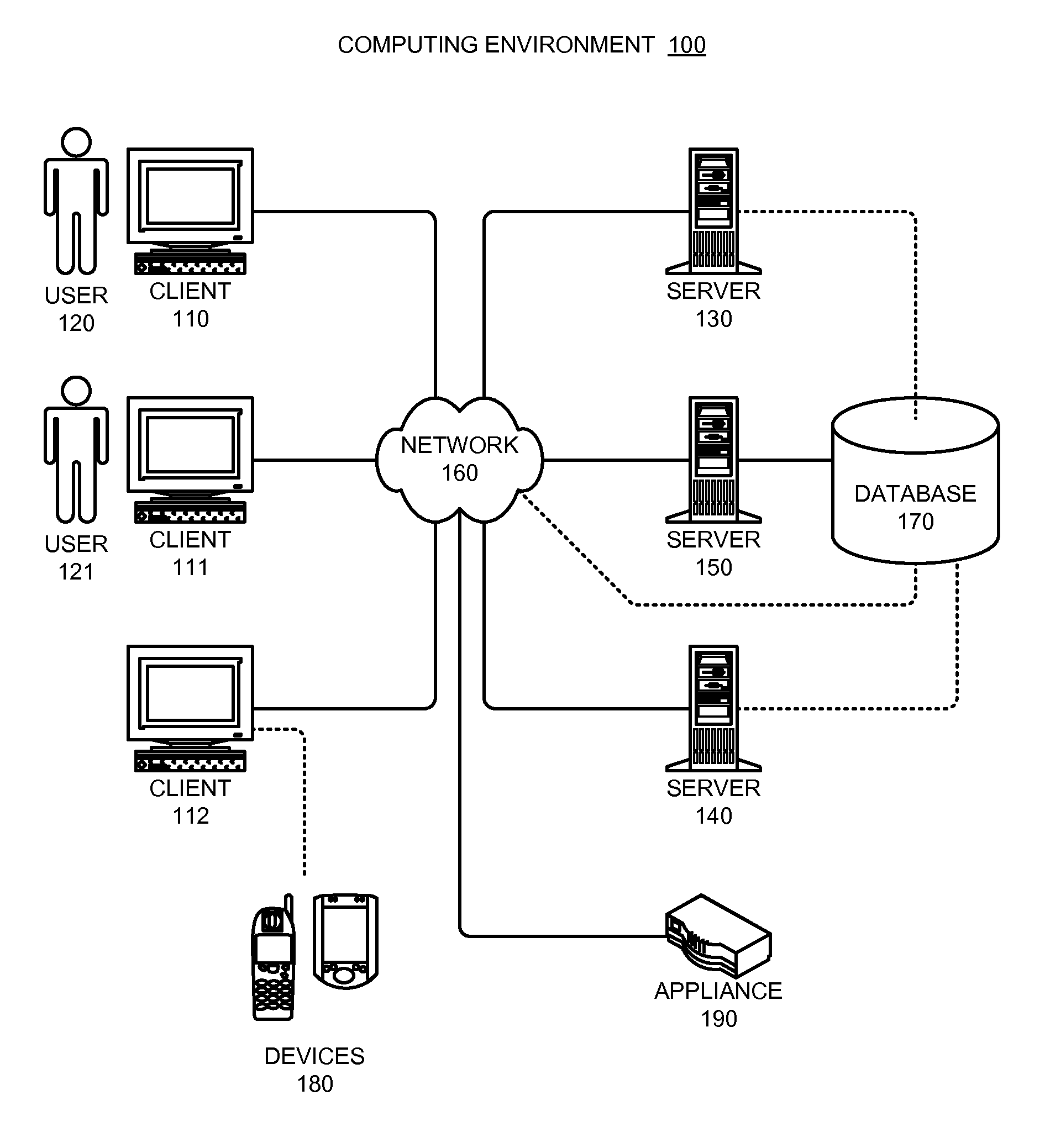 Ranking analysis results based on user perceived problems in a database system