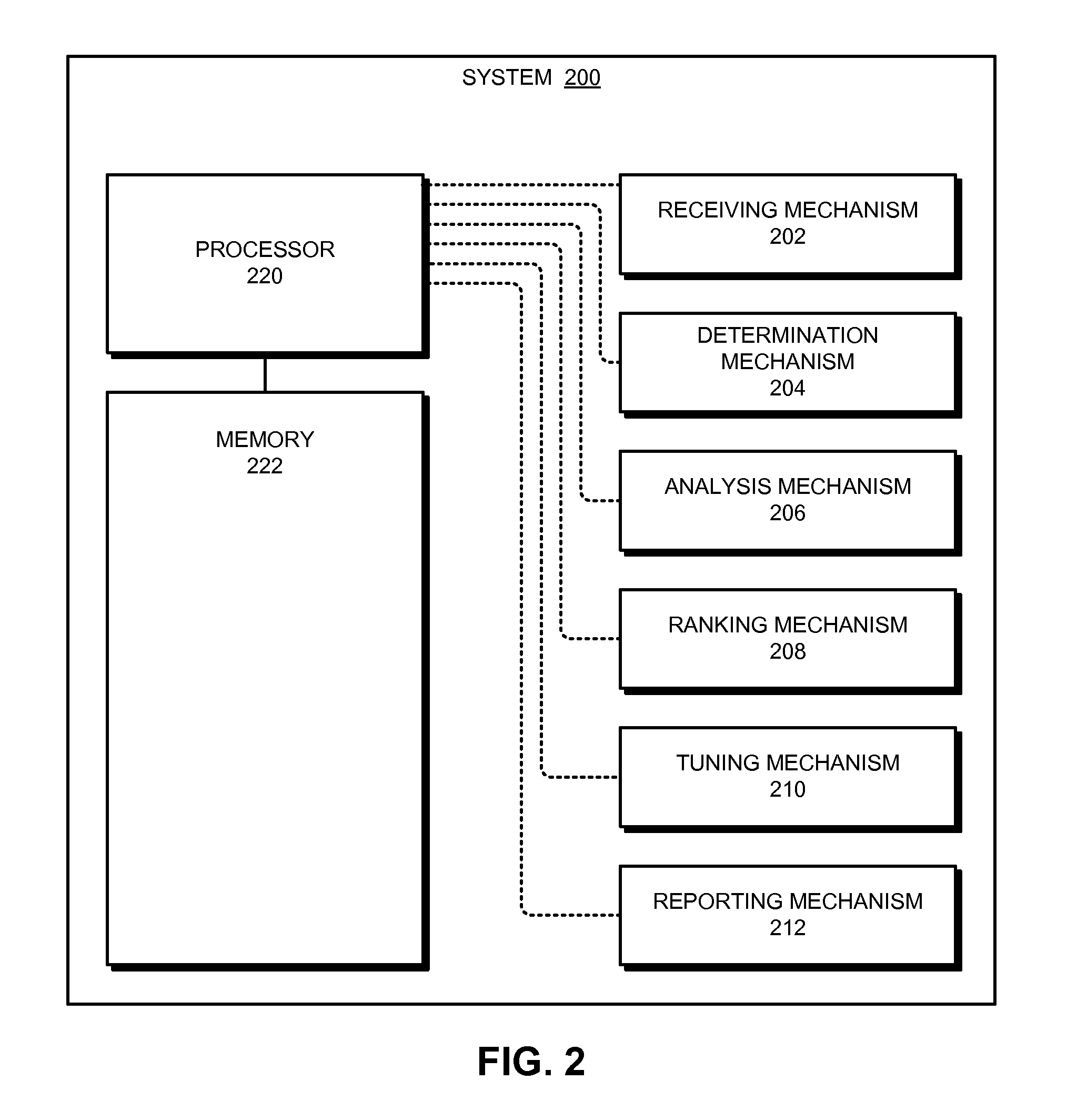 Ranking analysis results based on user perceived problems in a database system