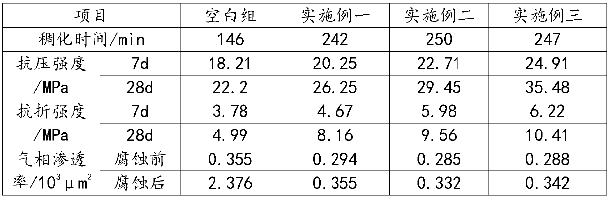 Polyepoxy water-borne epoxy latex for portland cement slurry and preparation method thereof