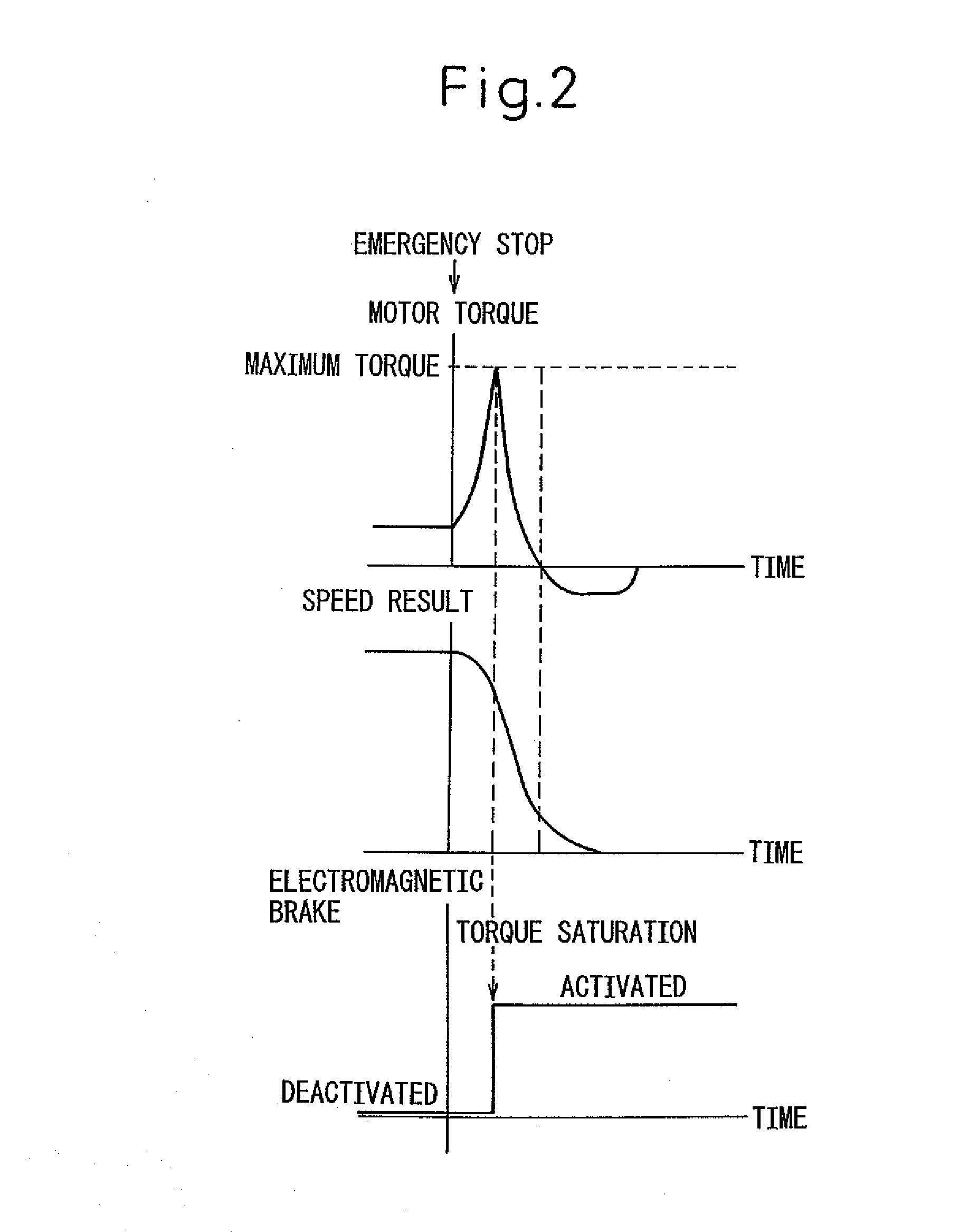 Servo motor stop controlling method and servo motor controller