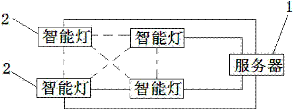 Method and system for automatically performing lighting according to the use habits of user