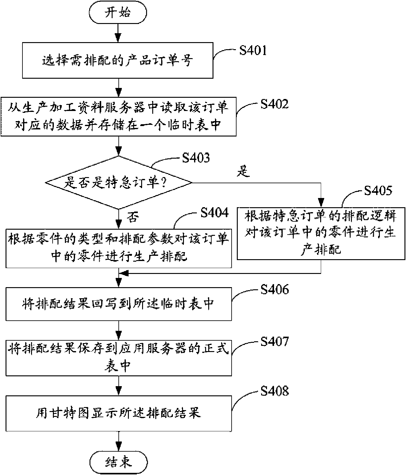 Production order arranging system and method