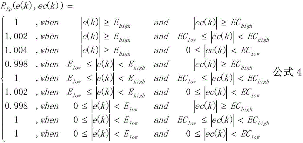 Vector time series forecasting expert fuzzy variable ratio control parameter optimization method and system