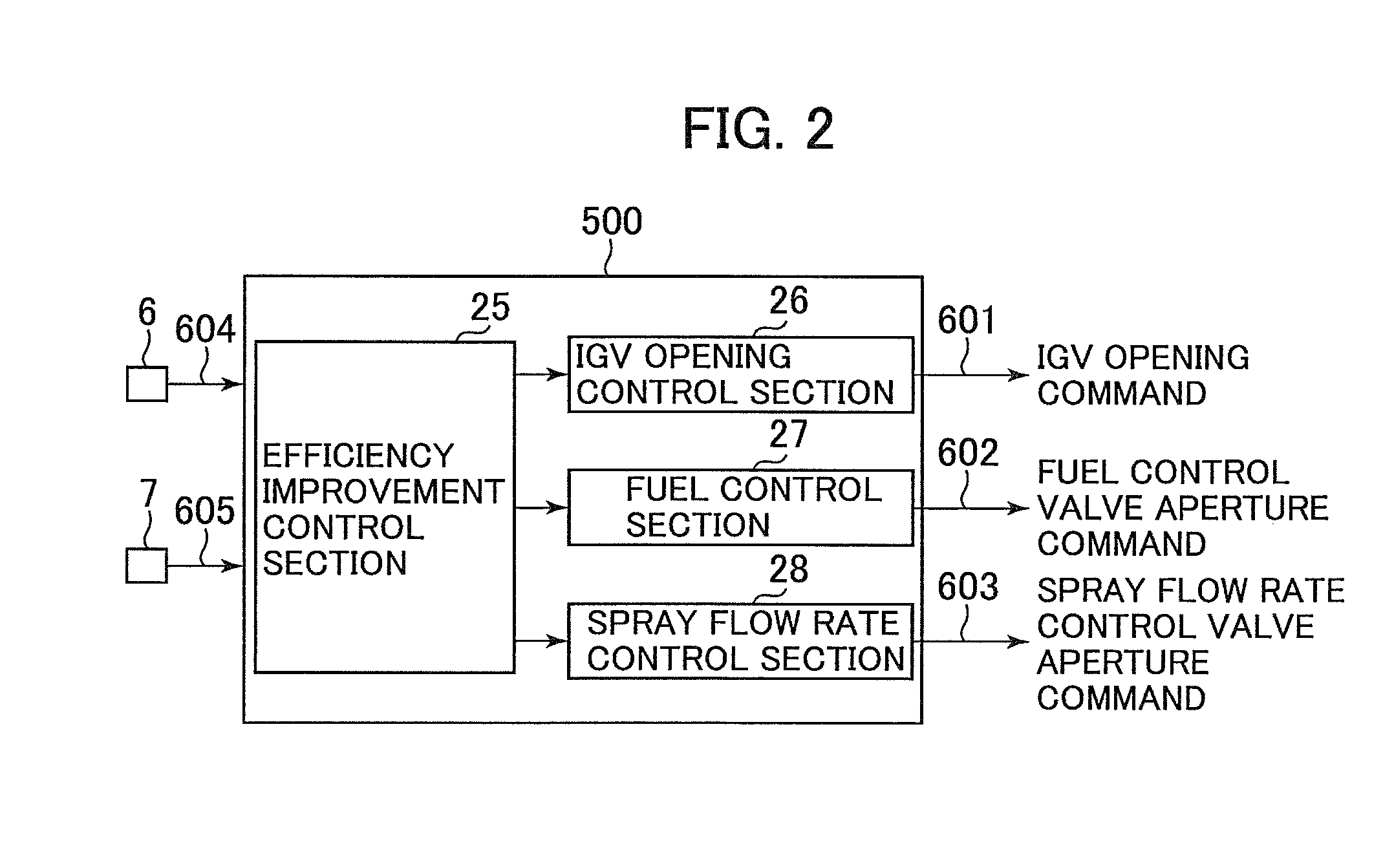 System and method of controlling a two-shaft gas turbine