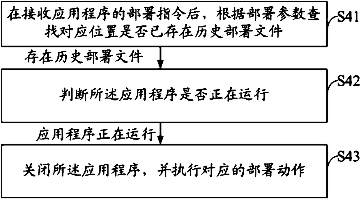 Application software package construction method and device, and computer readable storage medium