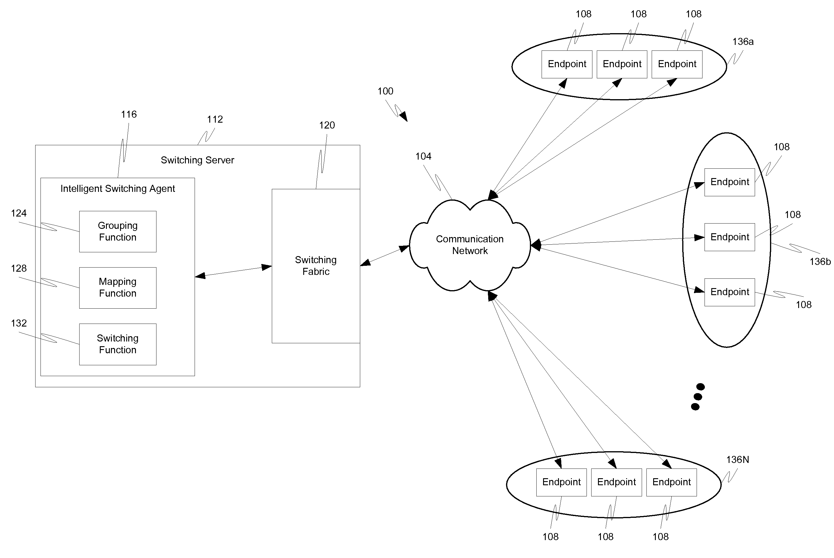 Intelligent grouping and synchronized group switching for multimedia conferencing