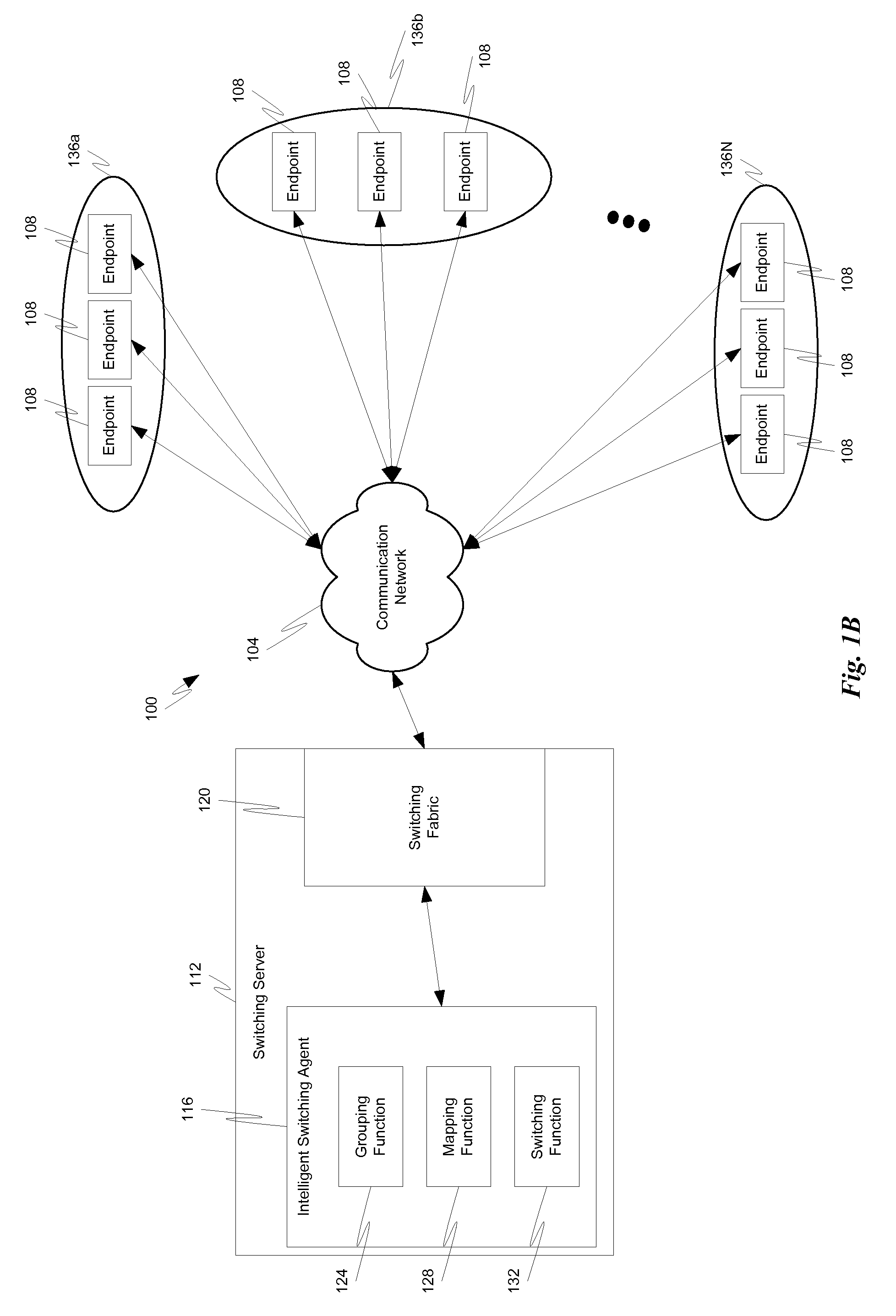 Intelligent grouping and synchronized group switching for multimedia conferencing