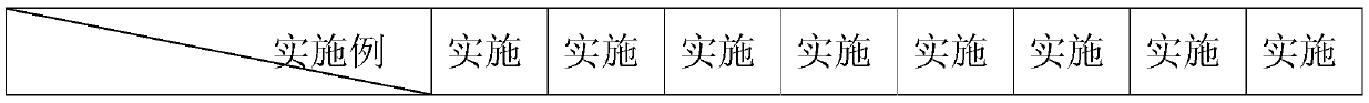 High-thermal stability and high-whiteness ceramic and preparation method thereof