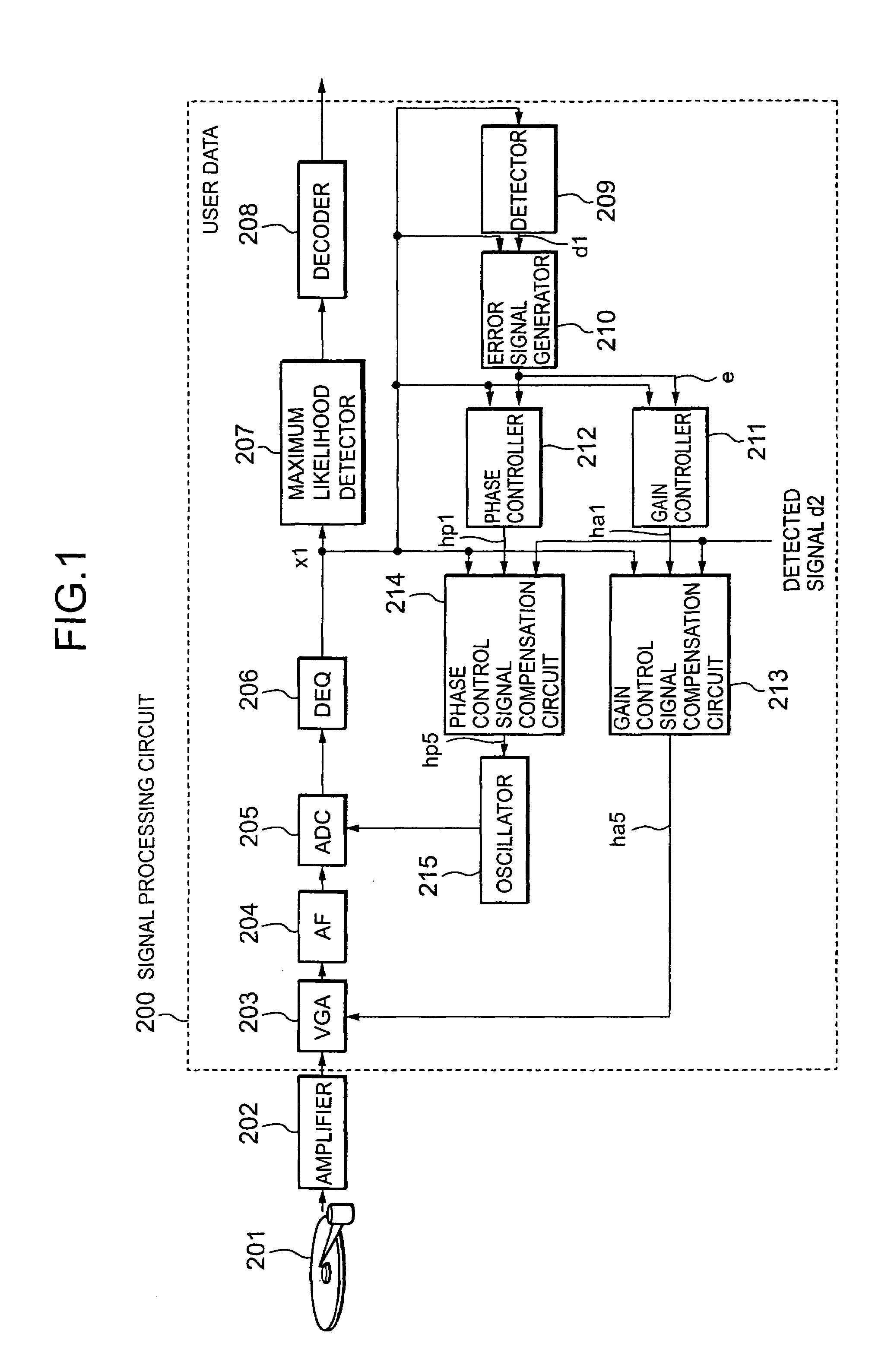 Apparatus for information recording and reproducing