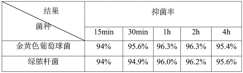 Tincture for treating plasmacellular mastitis and preparation method thereof