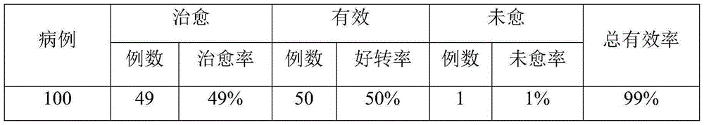 Tincture for treating plasmacellular mastitis and preparation method thereof