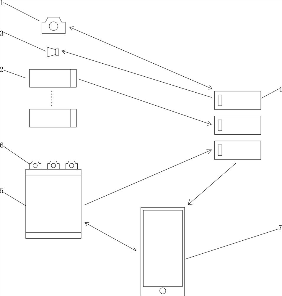 Intelligent retail system based on face recognition