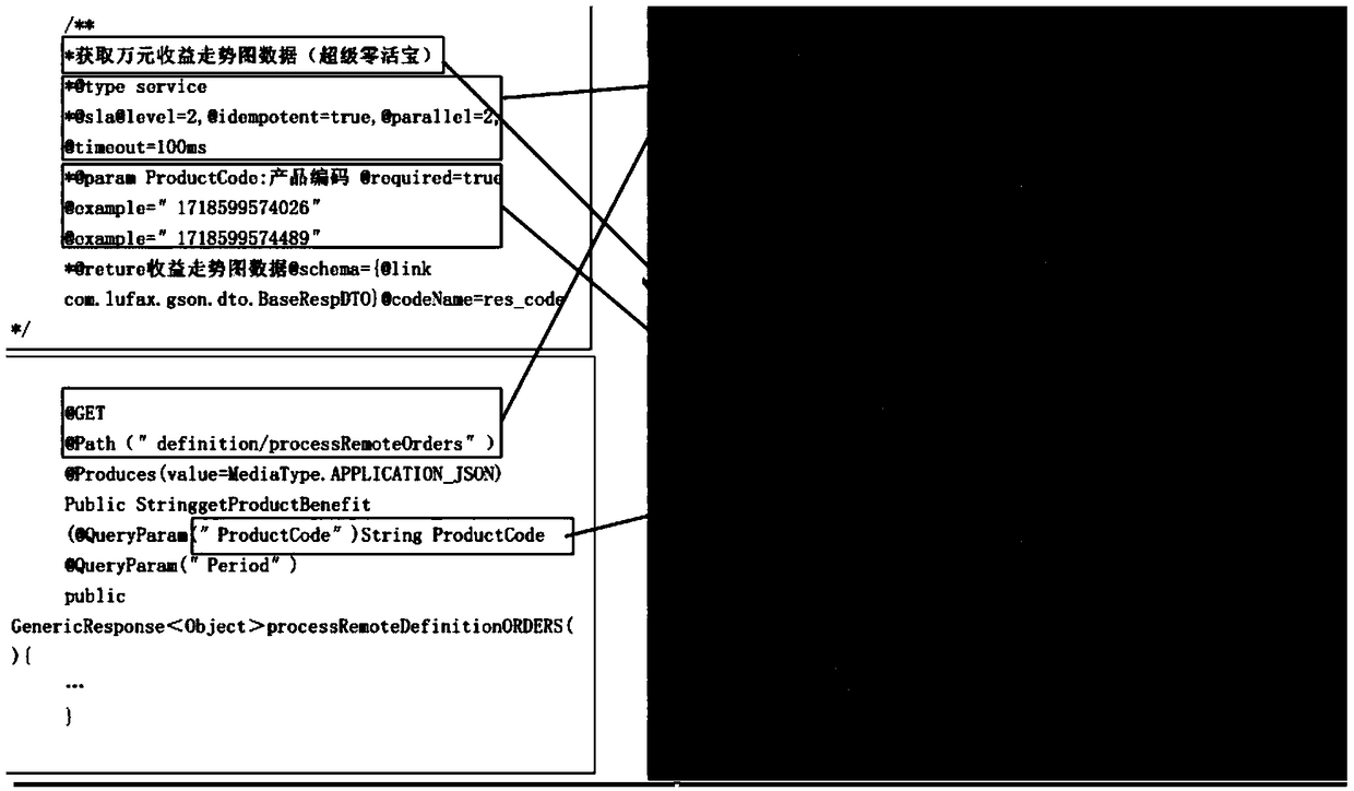 Method and device for interface document generation, computer device, and storage medium