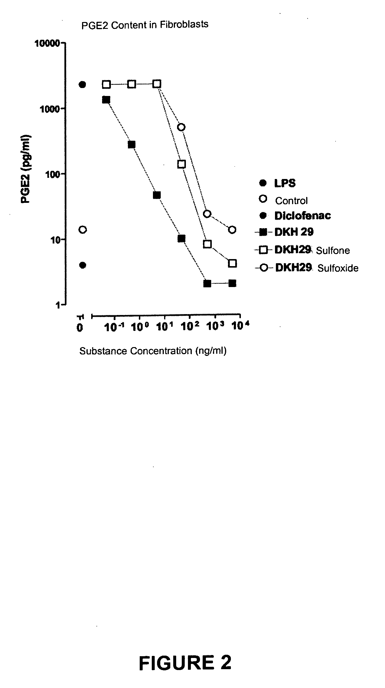 Topical use of bis-arylimidazo[1,2-a]thiolane derivatives