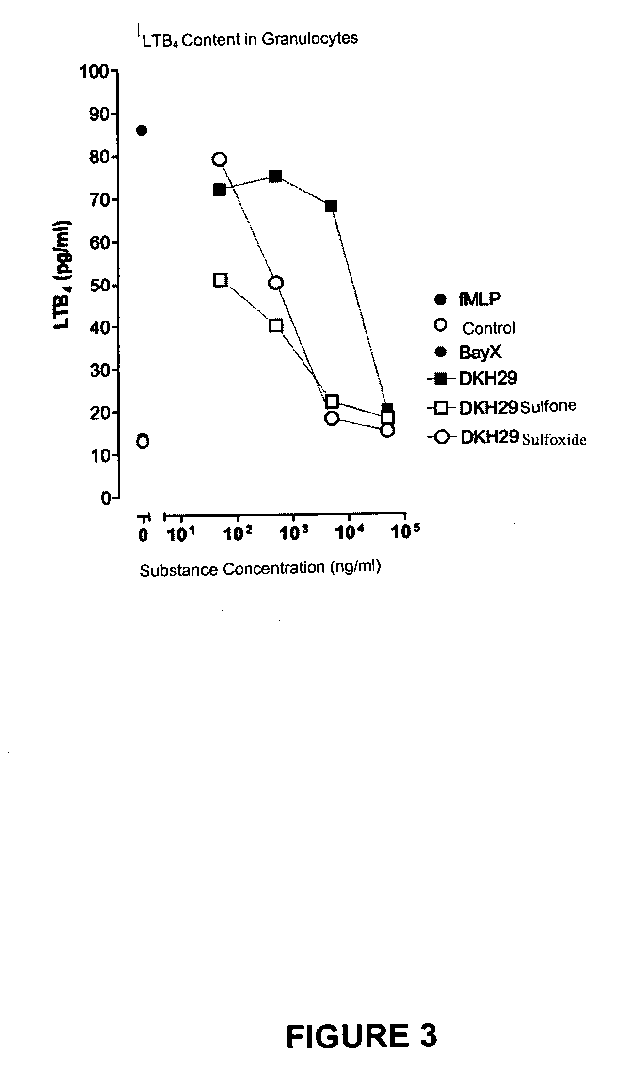 Topical use of bis-arylimidazo[1,2-a]thiolane derivatives