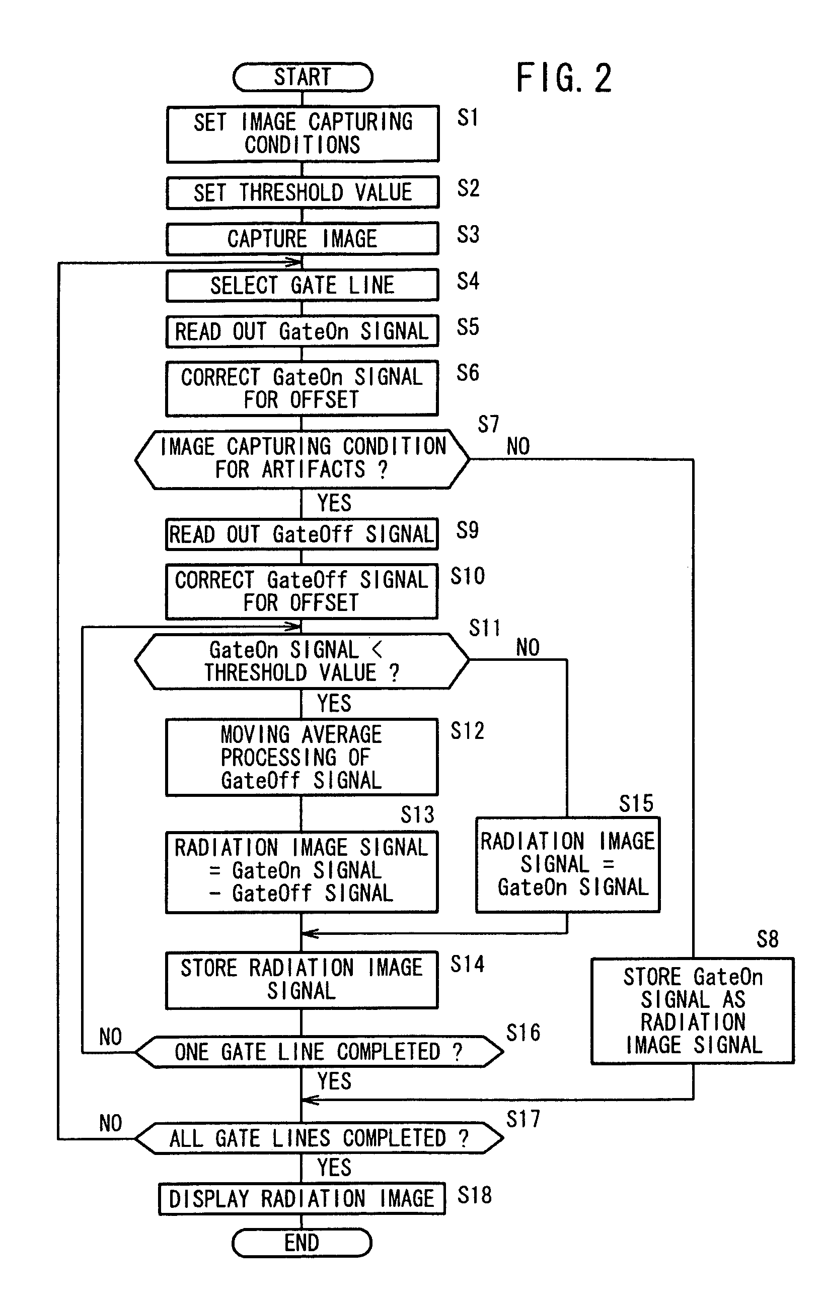 Apparatus and method for processing radiation image