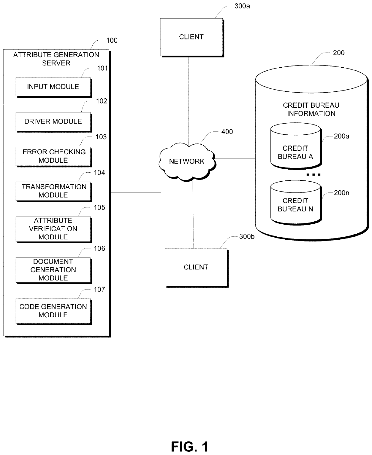 Automatic generation of code for attributes