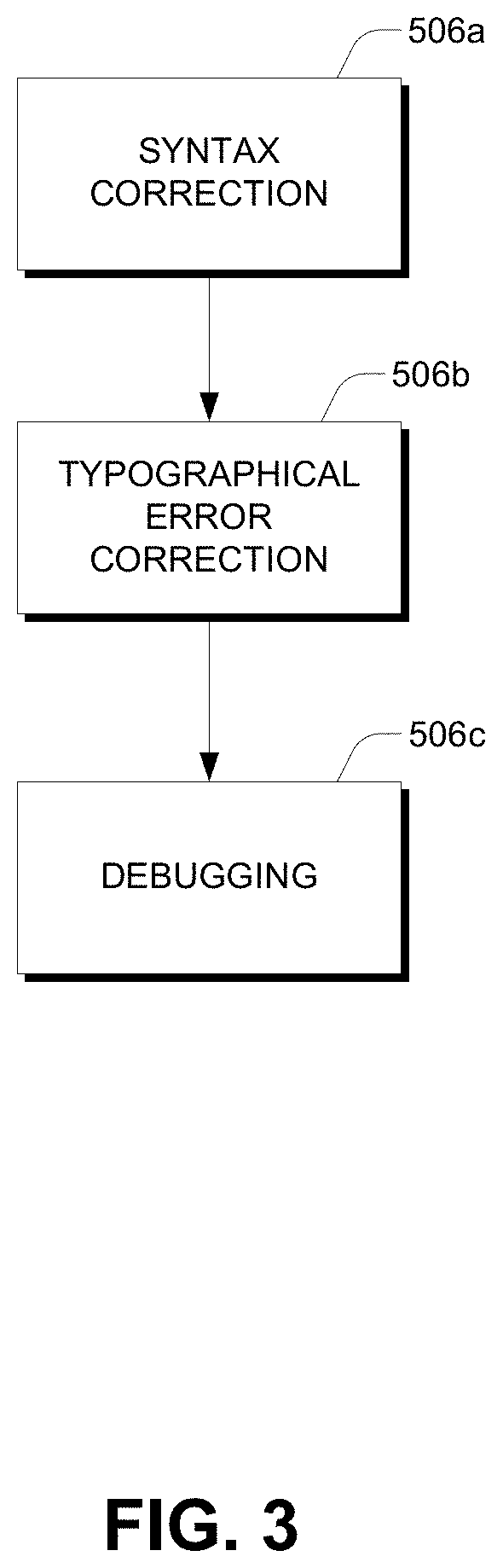 Automatic generation of code for attributes