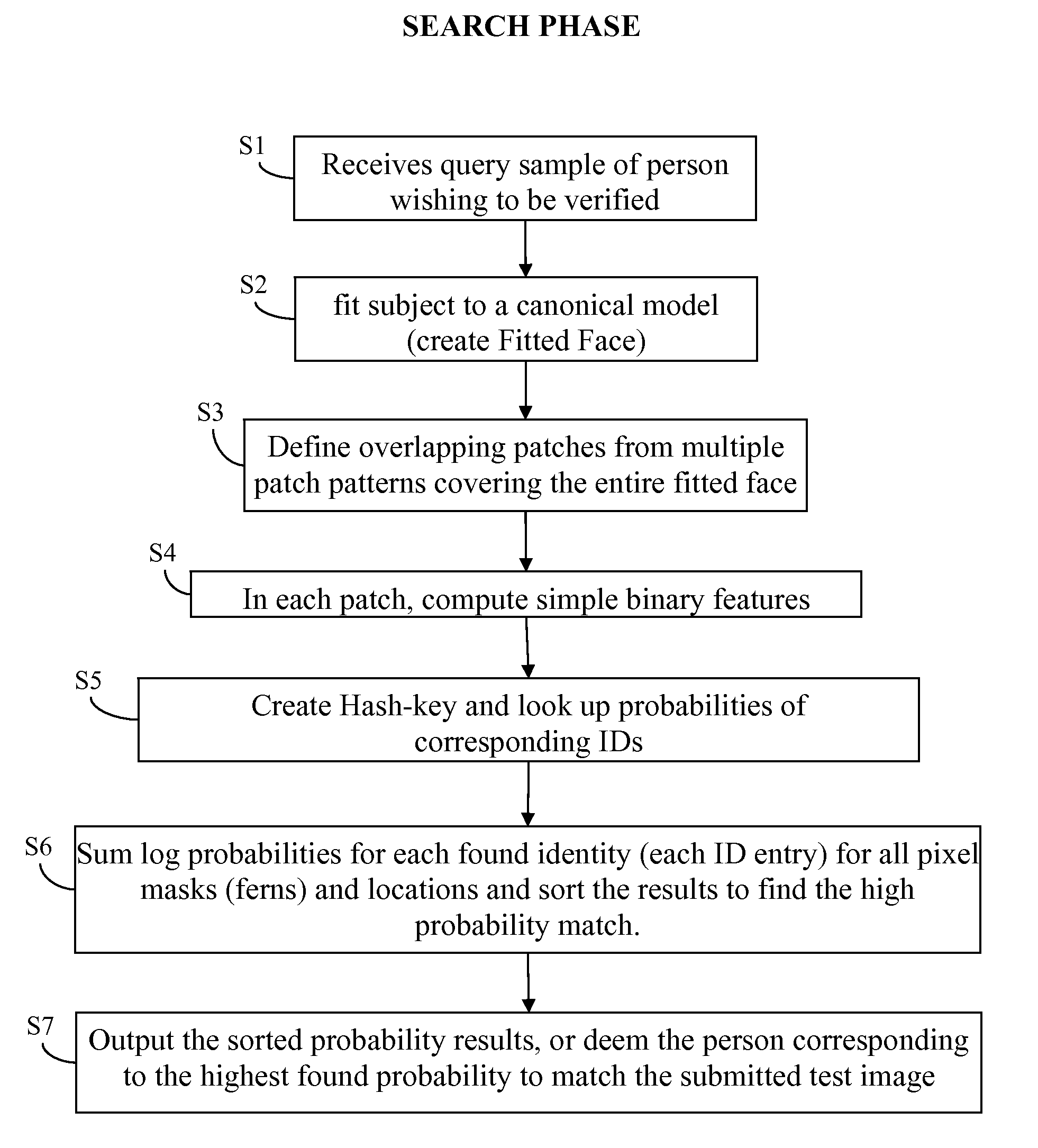 Hash-based face recognition system