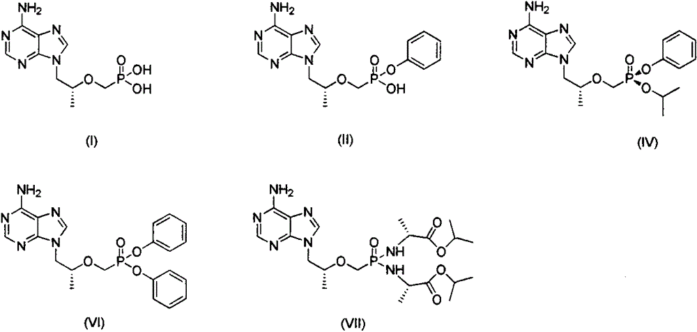 Tenofovir alafenamide fumarate impurity preparing method