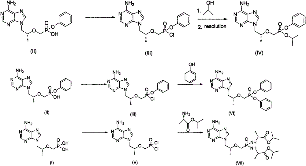 Tenofovir alafenamide fumarate impurity preparing method