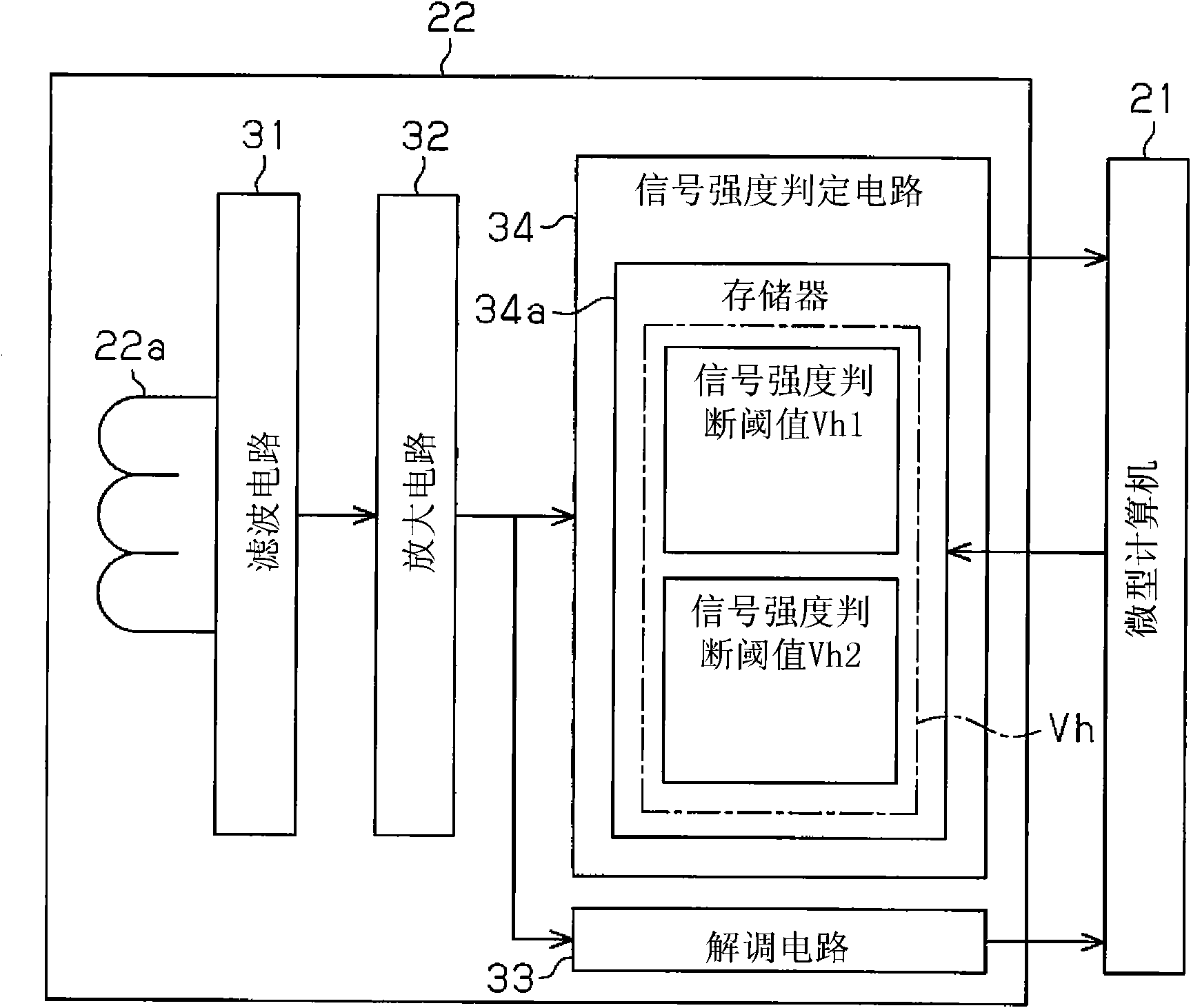 Portable device and remote control system