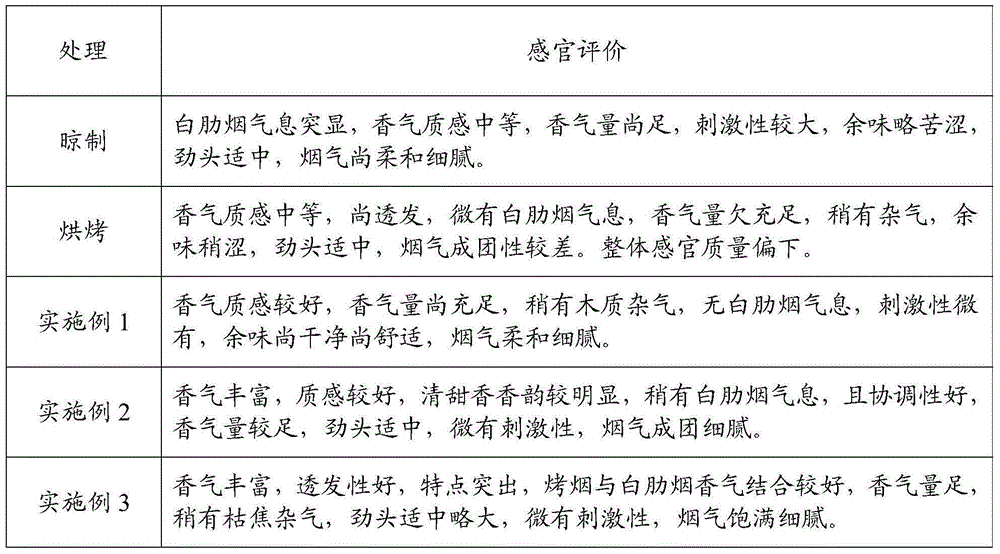 Preparing method of burley tobacco and flue-cured tobacco grafted tobacco