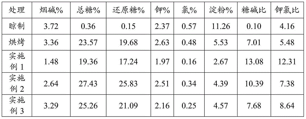 Preparing method of burley tobacco and flue-cured tobacco grafted tobacco